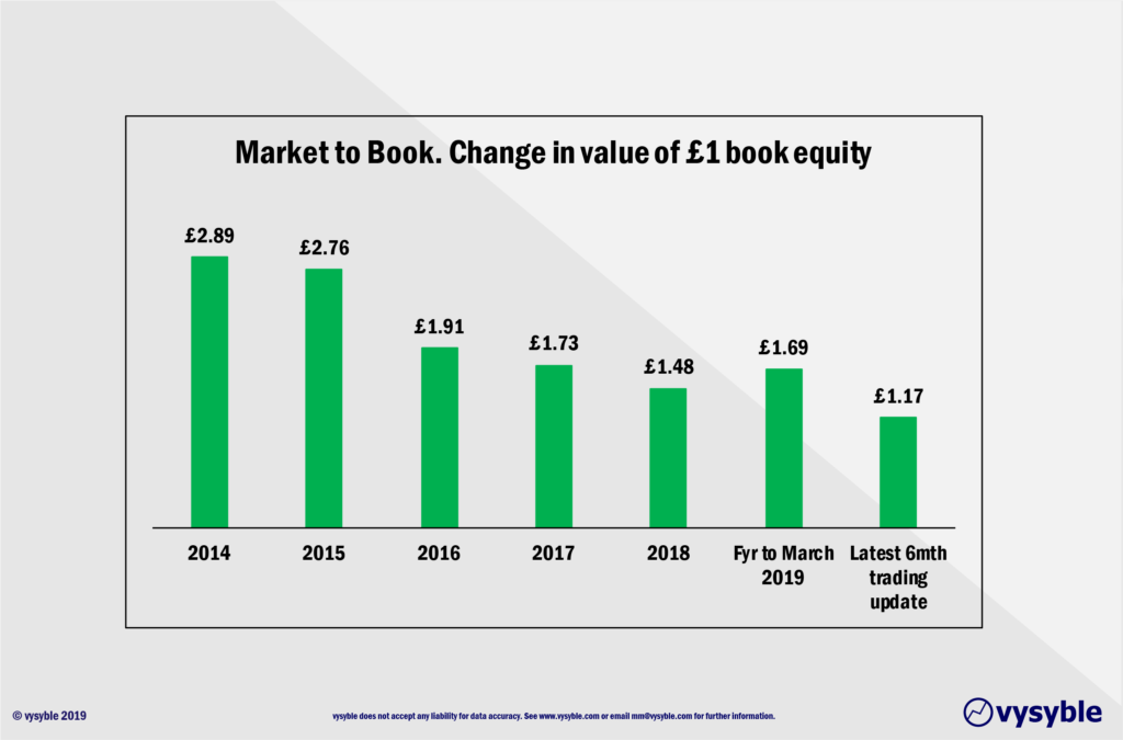 This image has an empty alt attribute; its file name is MS-book-equity-1024x675.png